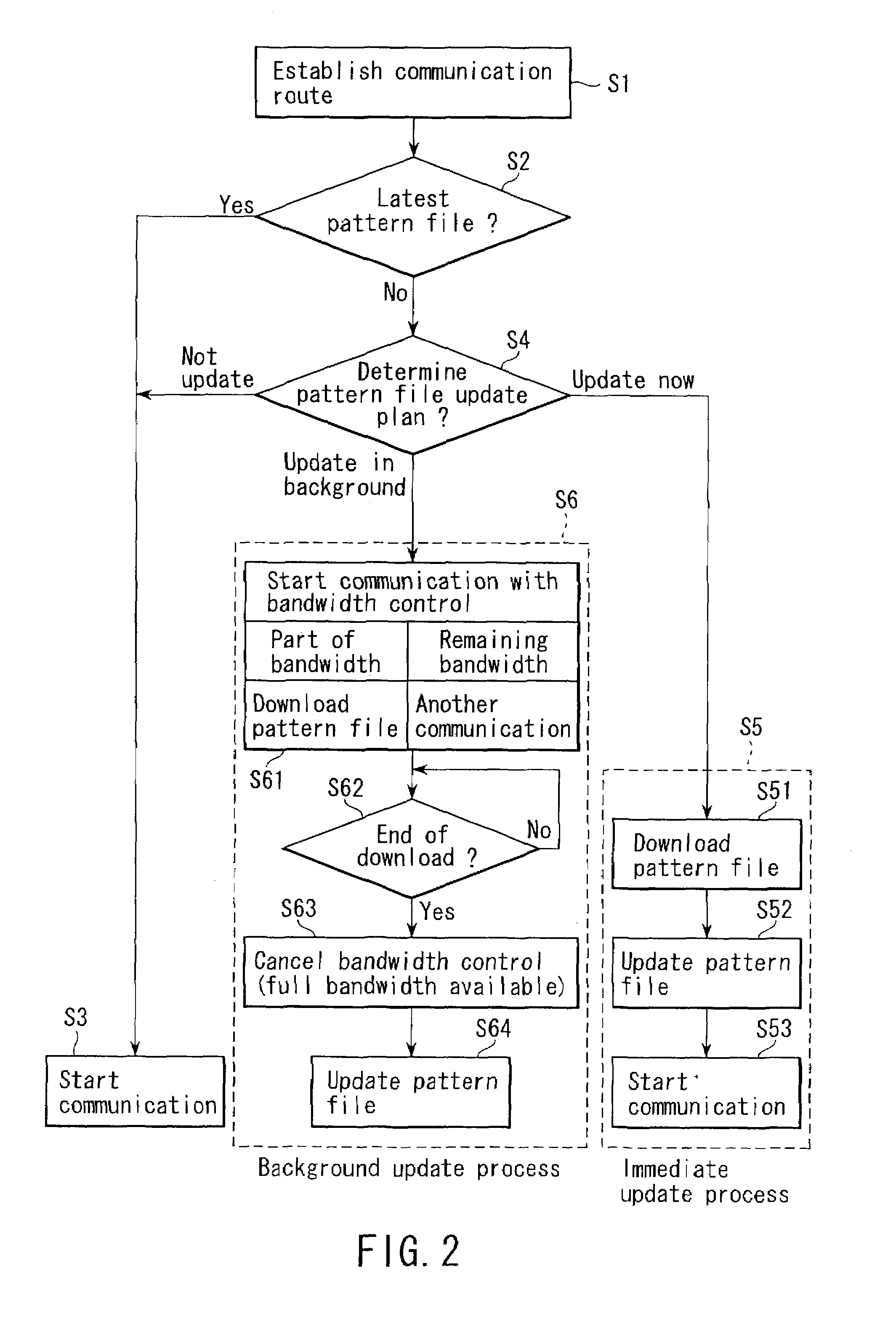 Communication system and communication method