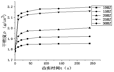 Vibration compaction test method for railway subgrade filler