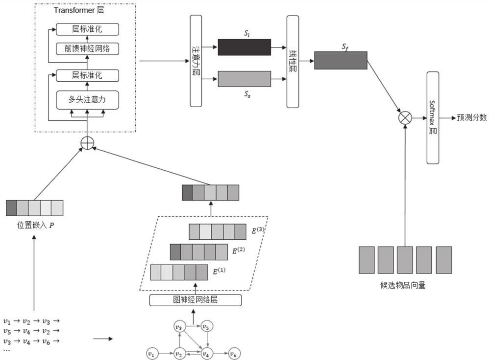 Session recommendation method and system based on user interests