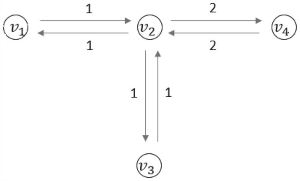 Session recommendation method and system based on user interests