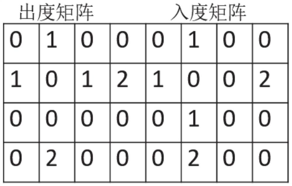 Session recommendation method and system based on user interests