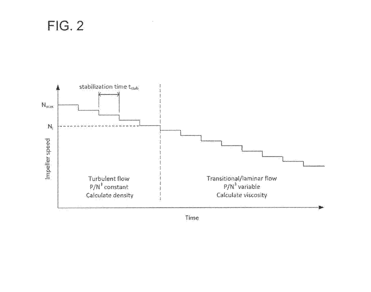 Methods of mixing impeller sensing