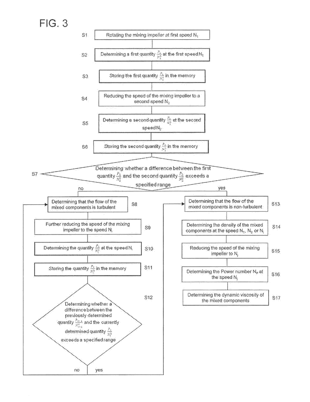 Methods of mixing impeller sensing