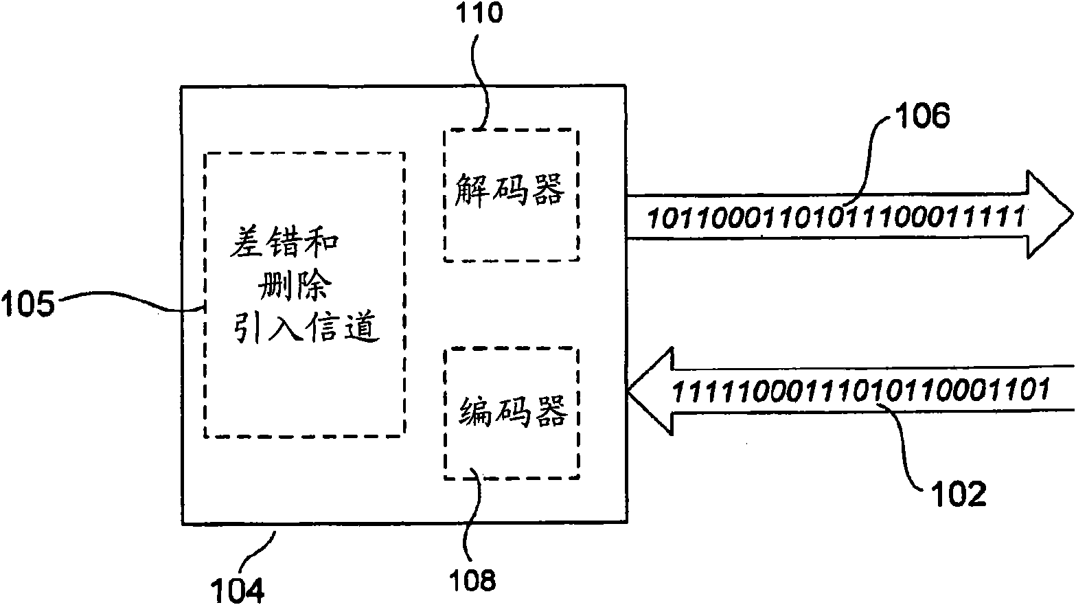 Method and system for detection and correction of phased-burst errors, erasures, symbol errors, and bit errors in a received symbol string