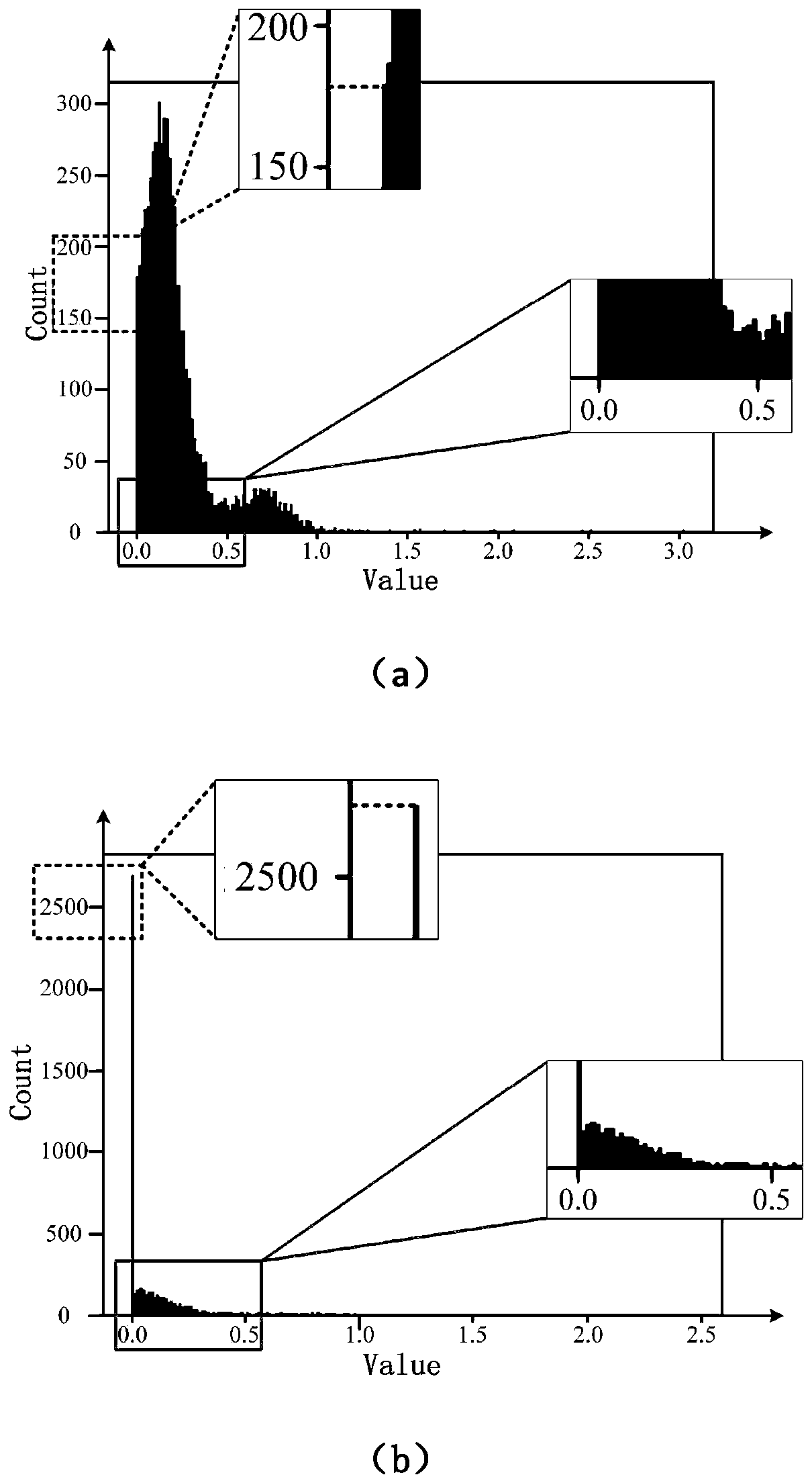 Neural network pruning method based on combination of sparse learning and genetic algorithm