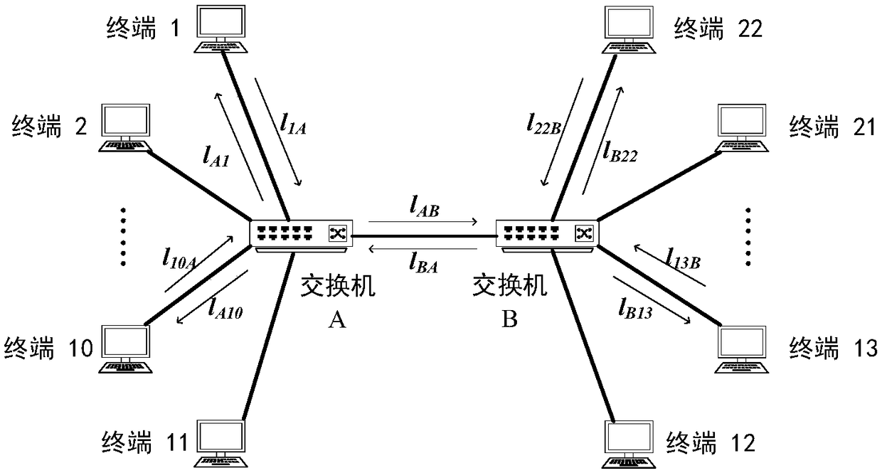 Scheduling optimization method based on time-triggered communication service