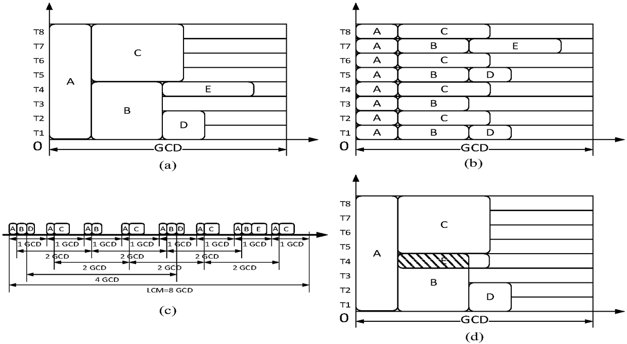 Scheduling optimization method based on time-triggered communication service