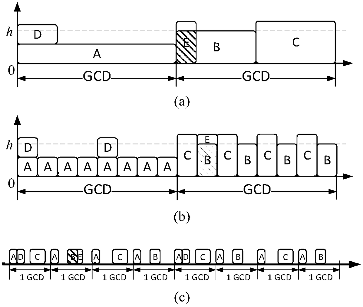 Scheduling optimization method based on time-triggered communication service