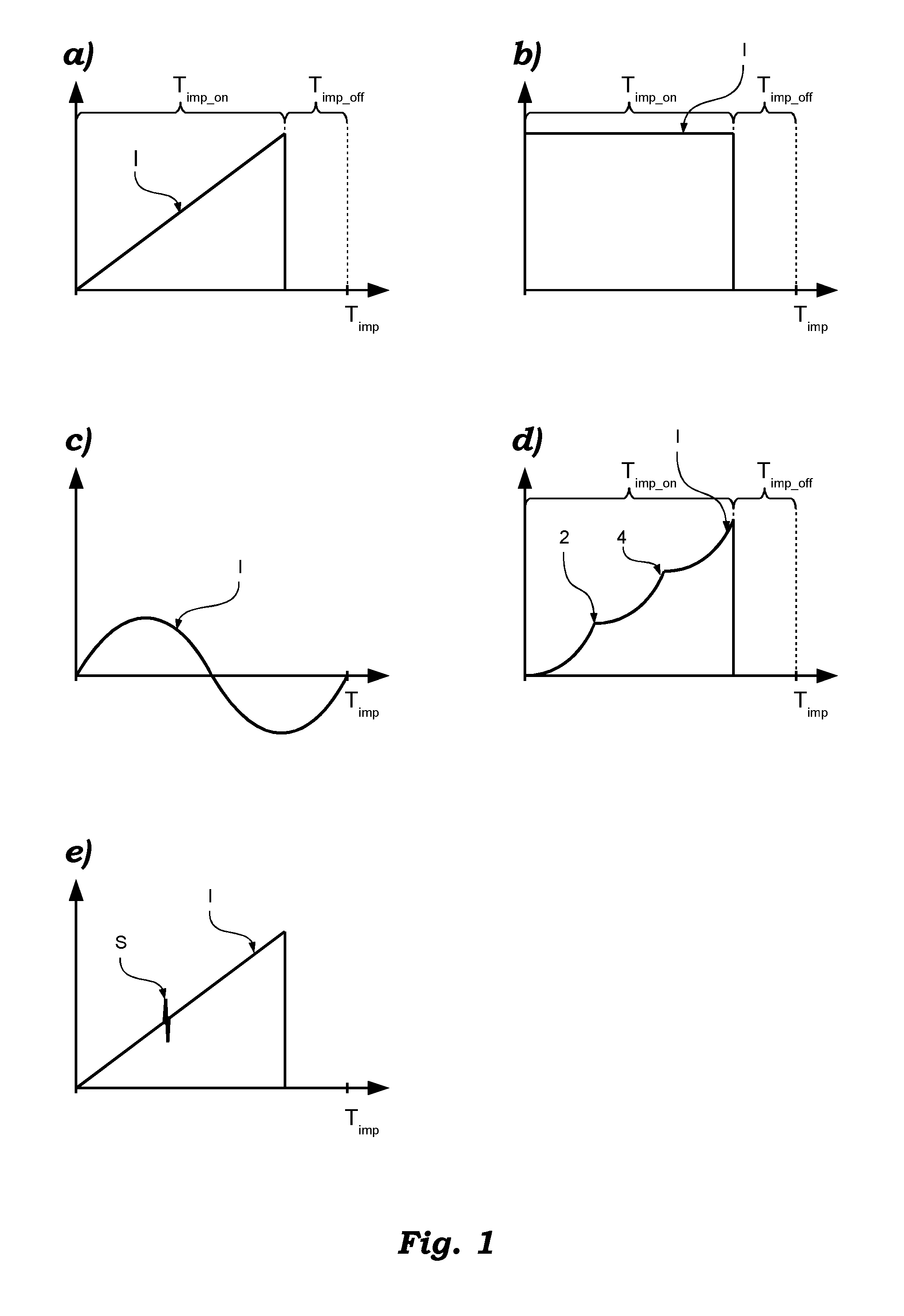 Apparatus for therapeutic treatment with pulsed resonant electromagnetic waves