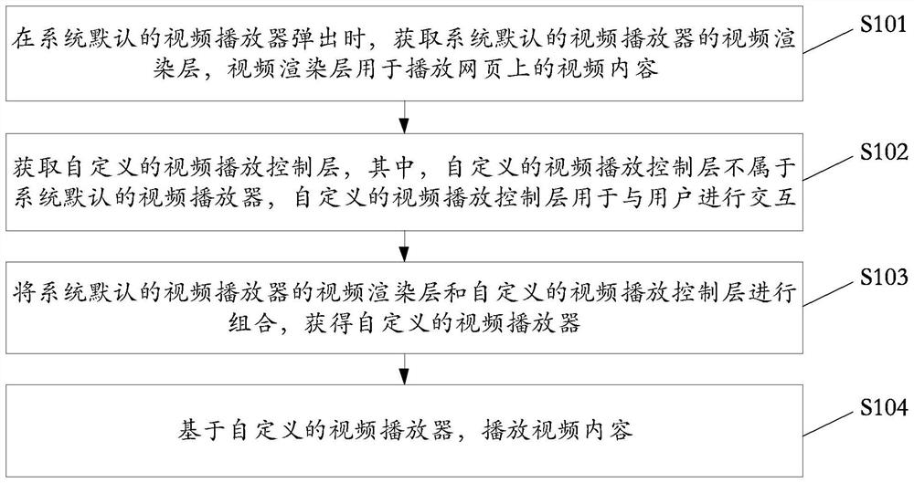 Webpage video playing method and device