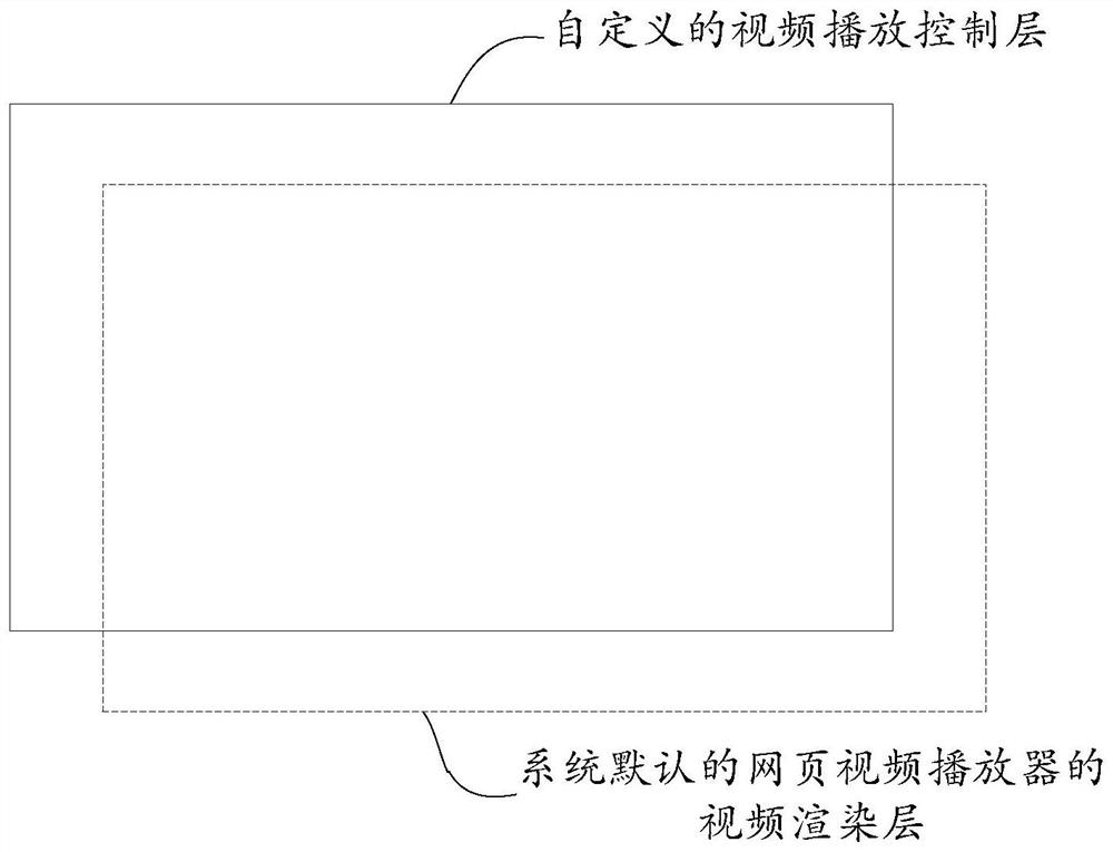 Webpage video playing method and device