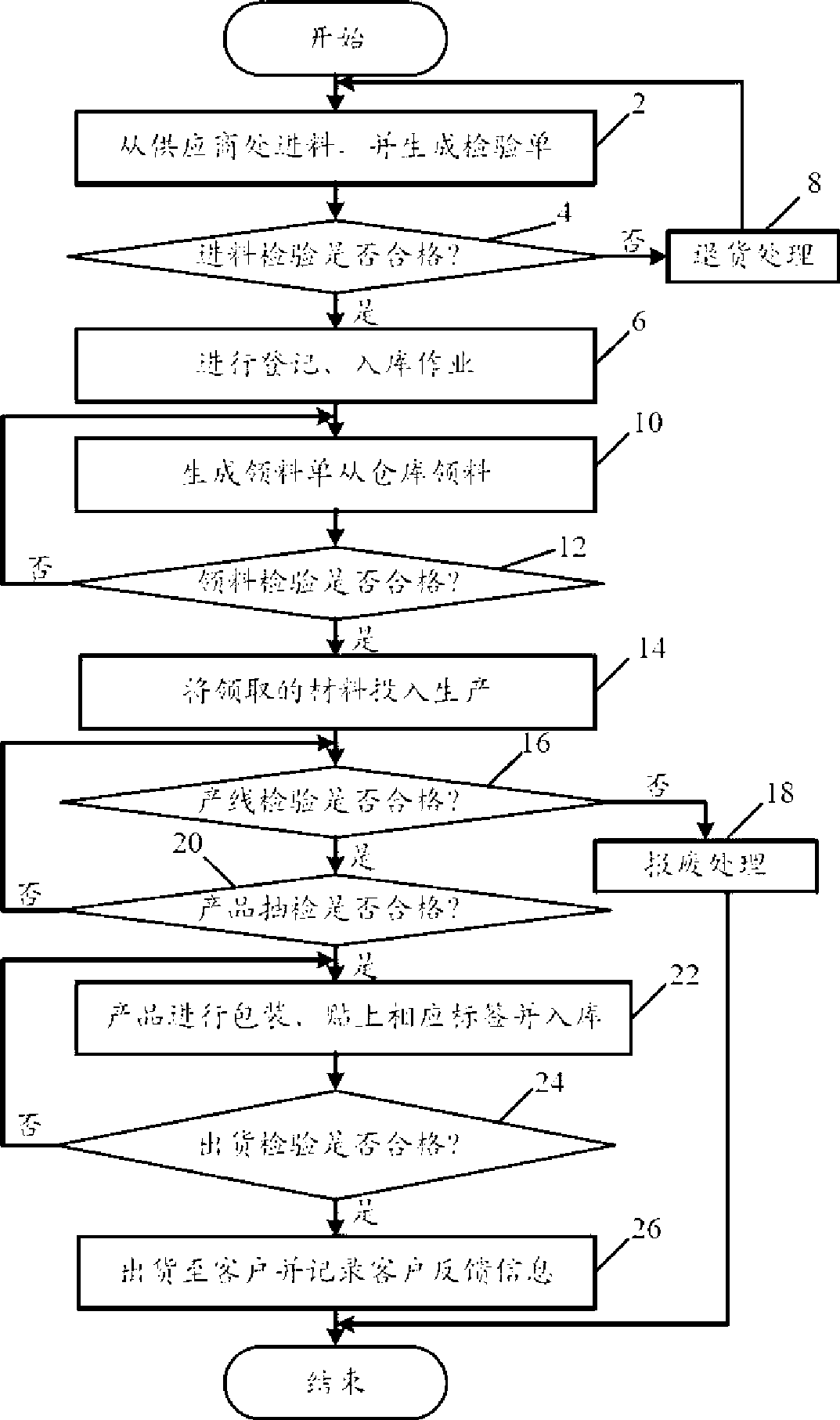 Longitudinal integration system and method for quality management