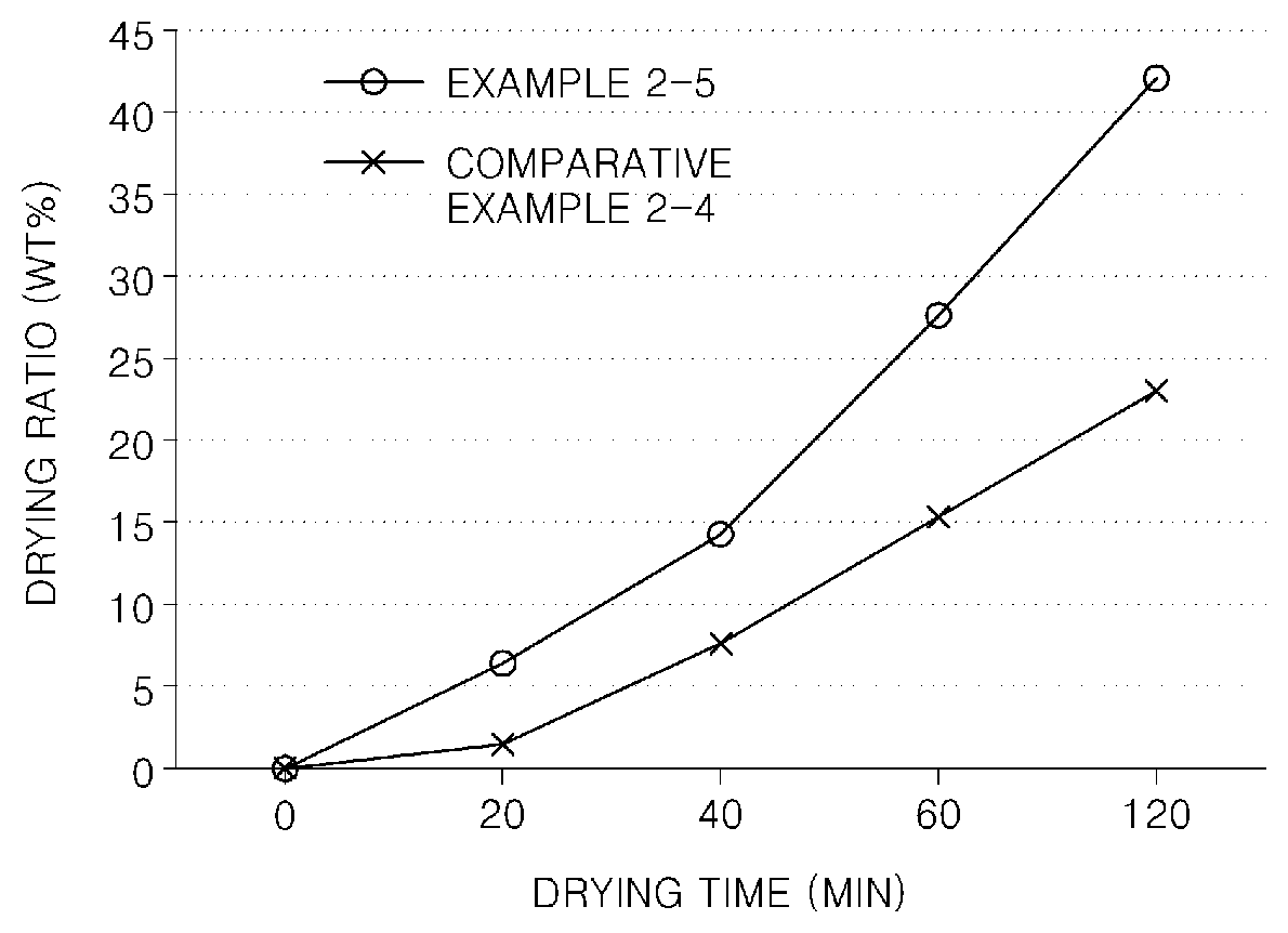 Aqueous composition for preparing hard capsule, preparation method therefor, hard capsule, and method for recycling hard capsule scraps