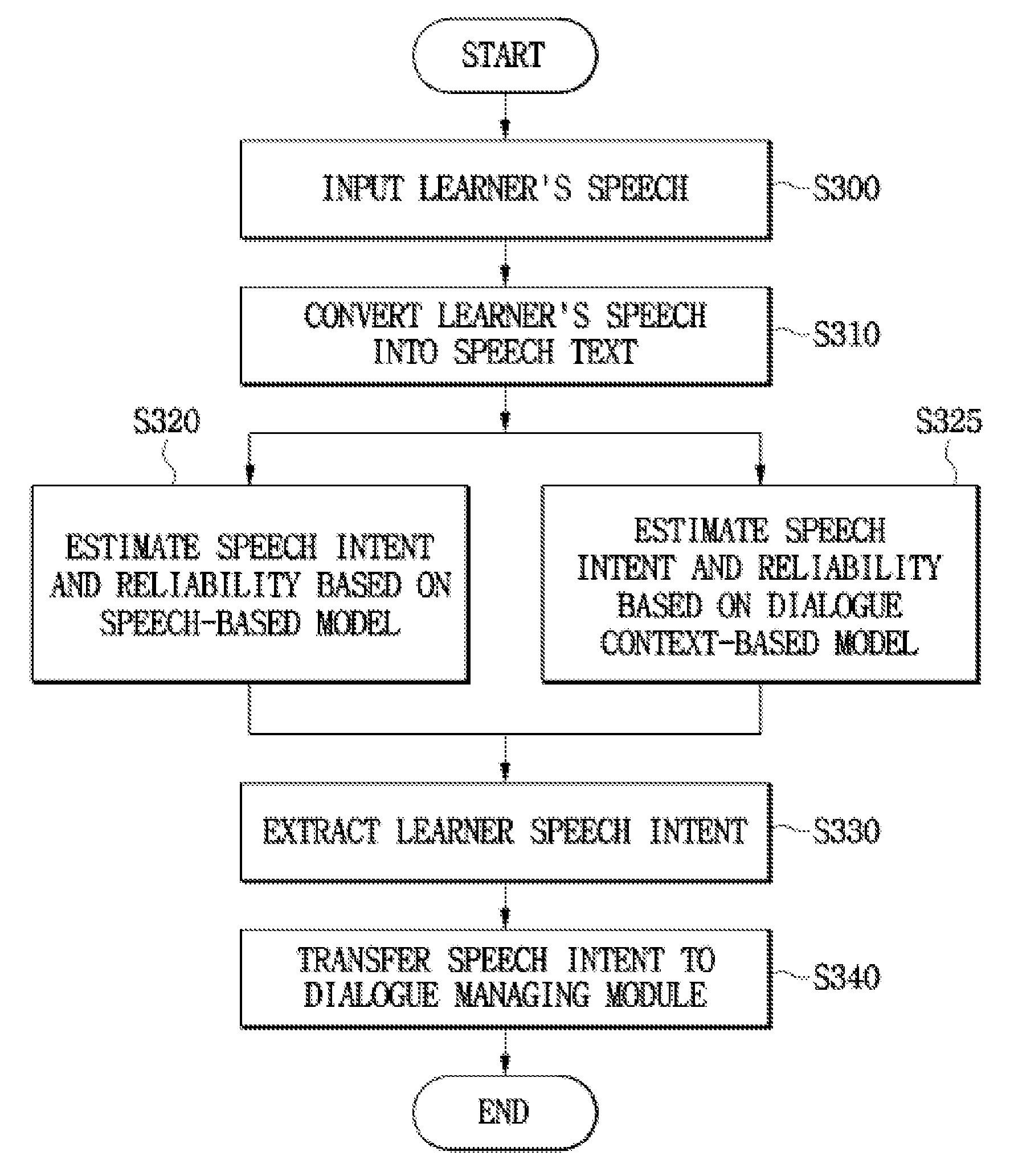 Apparatus and method for foreign language study