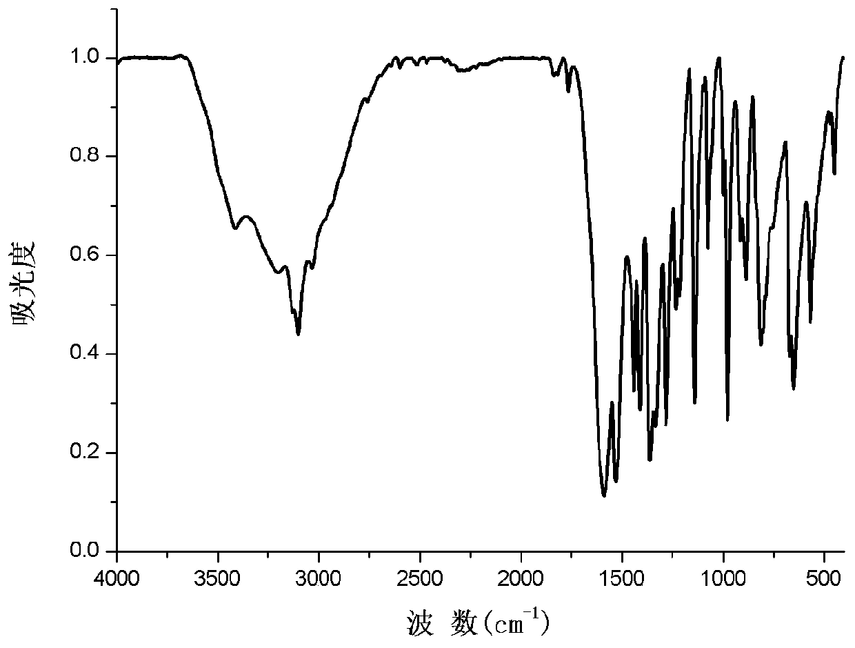 A kind of cadmium organic framework complex and preparation method thereof