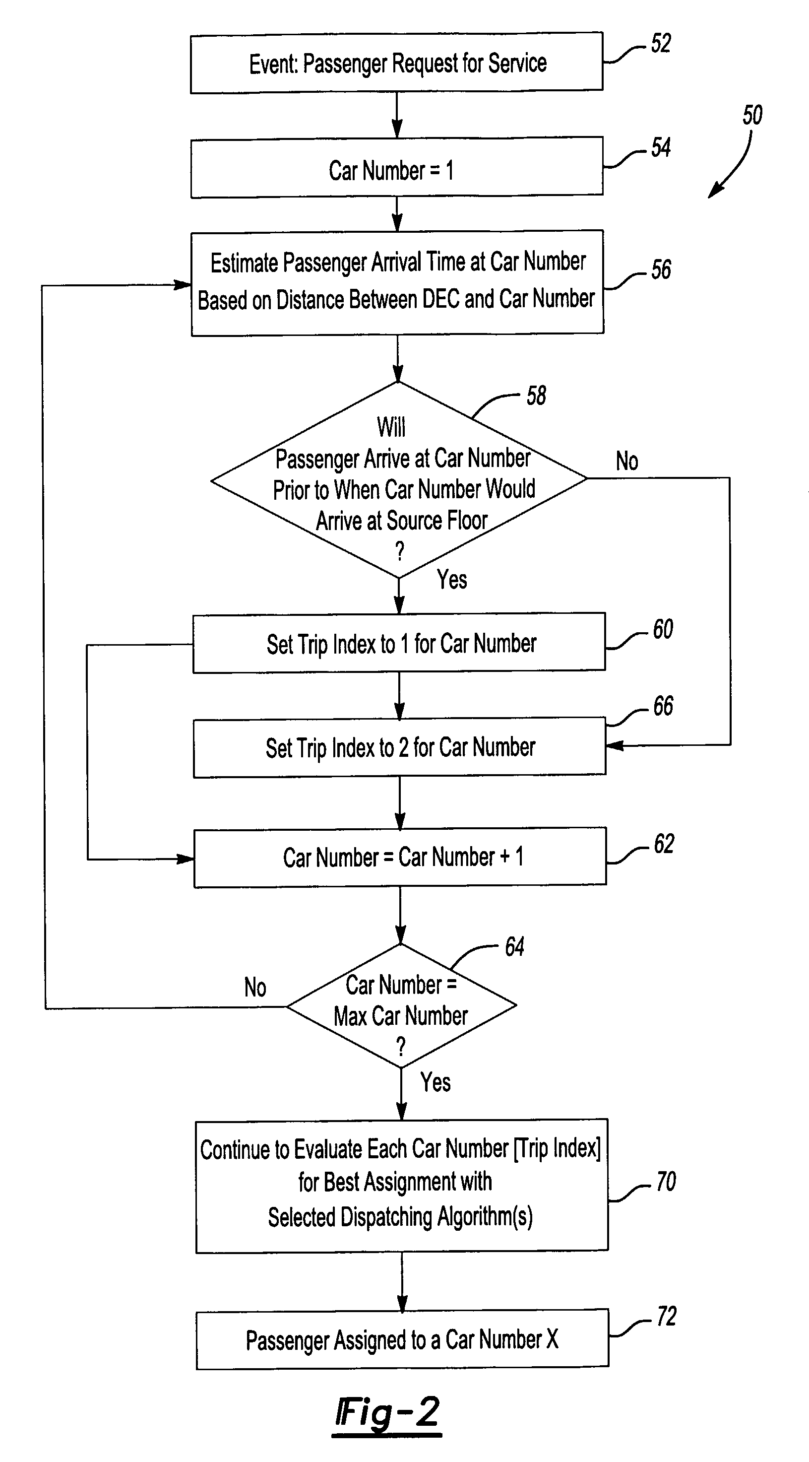 Method of dispatching an elevator car