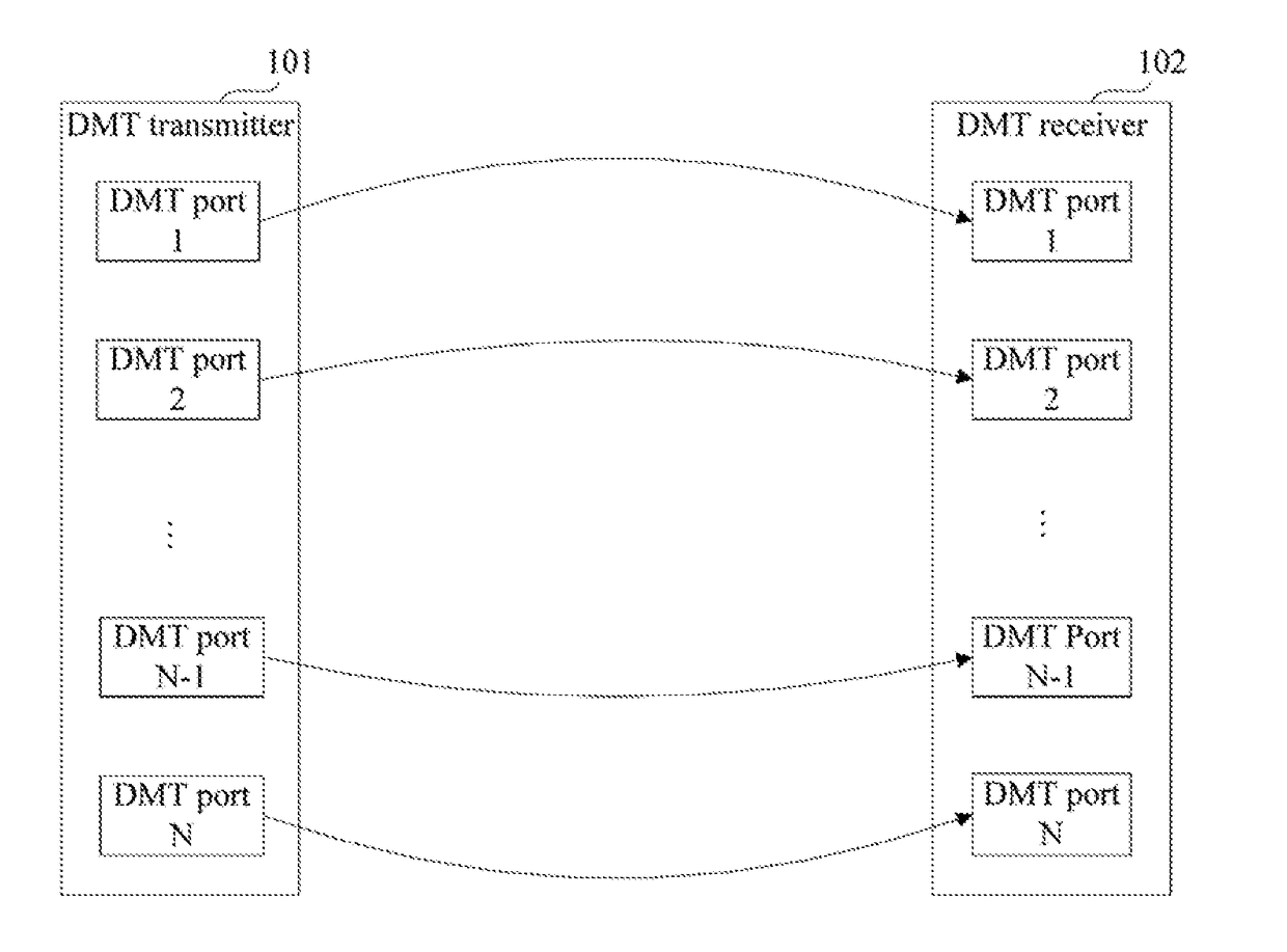 Transmission control method and apparatus for network services and controller