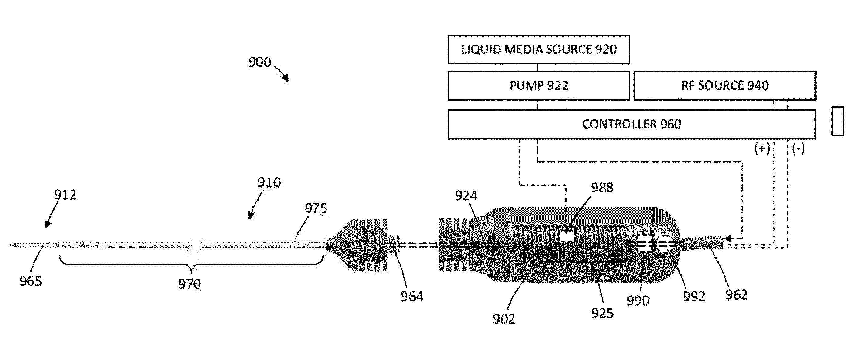 Medical system and method of use