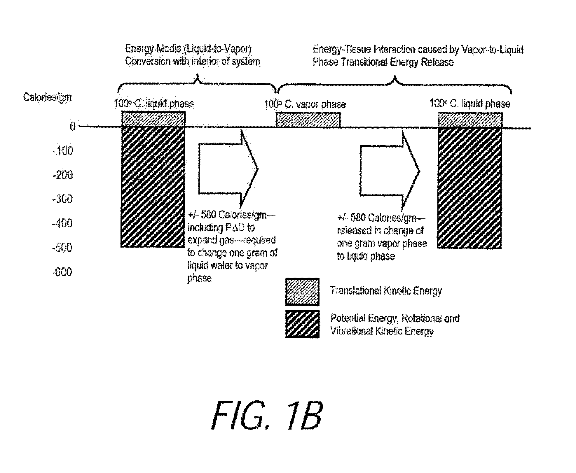 Medical system and method of use