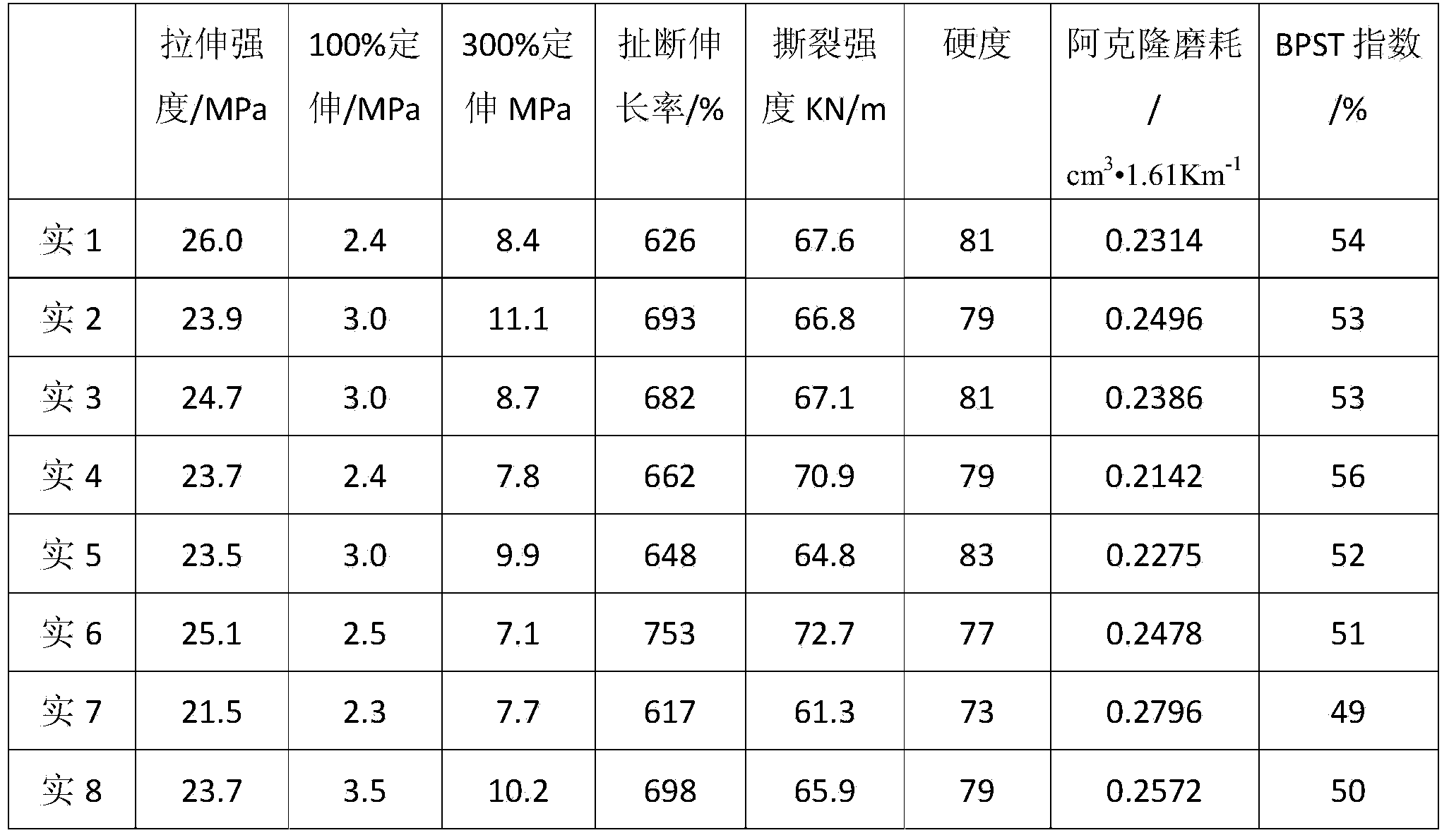 Preparation method of starch modified white carbon black/rubber composite filler