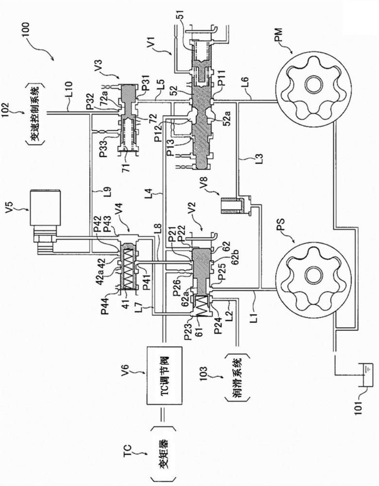 Oil pressure circuit of transmission