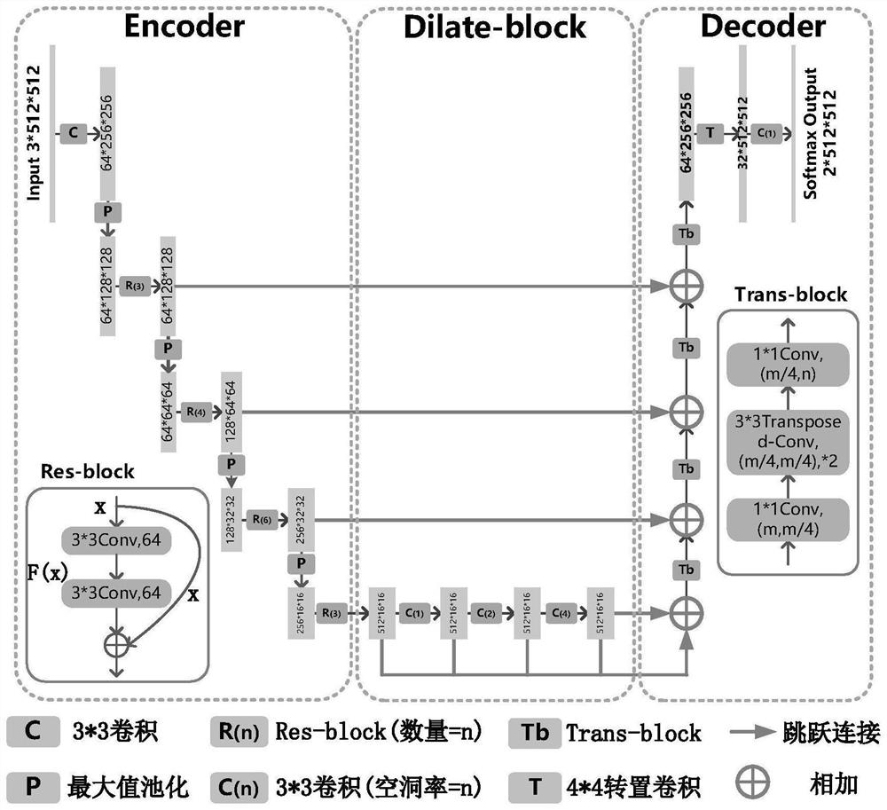 A remote sensing intelligent extraction method for large-scale photovoltaic power generation facilities