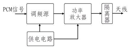 High-efficiency frequency modulation transmitter, circuit structure of power amplifier and design method