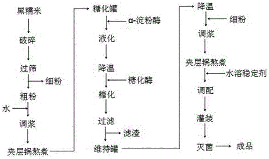 Black glutinous rice juice drink and preparation method thereof