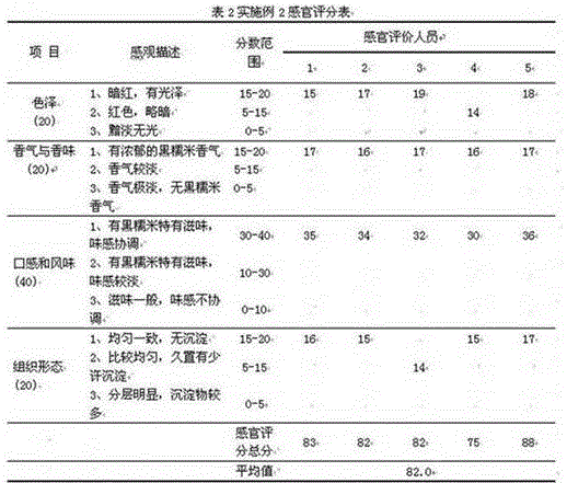 Black glutinous rice juice drink and preparation method thereof