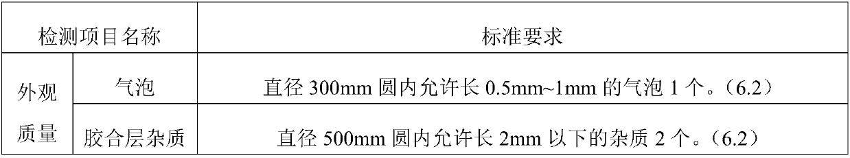 Composite fireproof glass and preparation method thereof