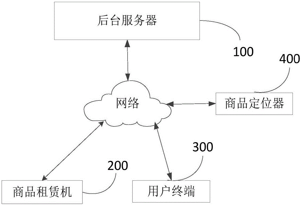 Commodity leasing management device, commodity leasing management method, and commodity leasing management system