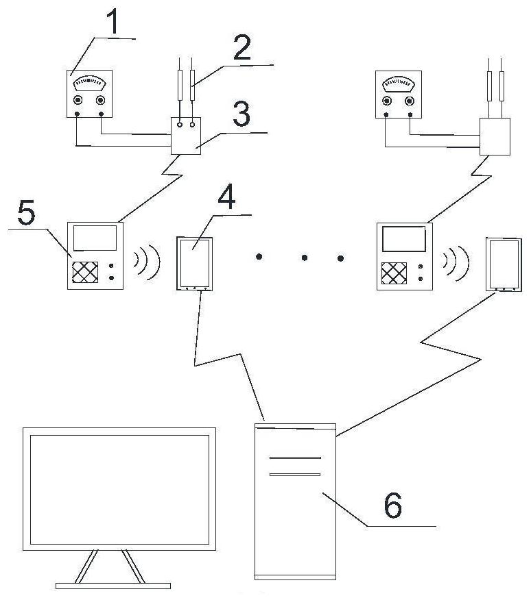 Pointer multimeter online examination system