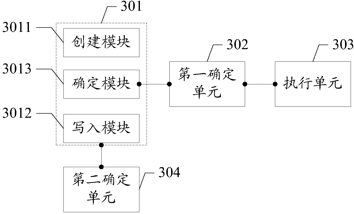 Method and device for processing batch job