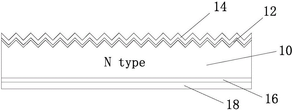 Preparation method of back junction N type solar battery, back junction N type solar battery, back junction N type solar battery assembly and back junction N type solar battery system