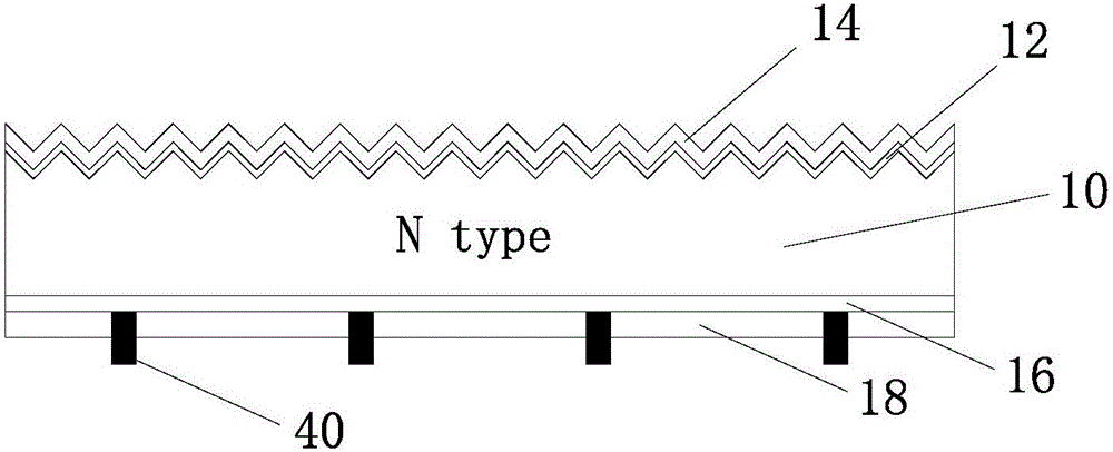 Preparation method of back junction N type solar battery, back junction N type solar battery, back junction N type solar battery assembly and back junction N type solar battery system