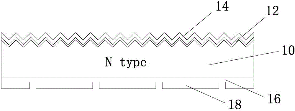 Preparation method of back junction N type solar battery, back junction N type solar battery, back junction N type solar battery assembly and back junction N type solar battery system