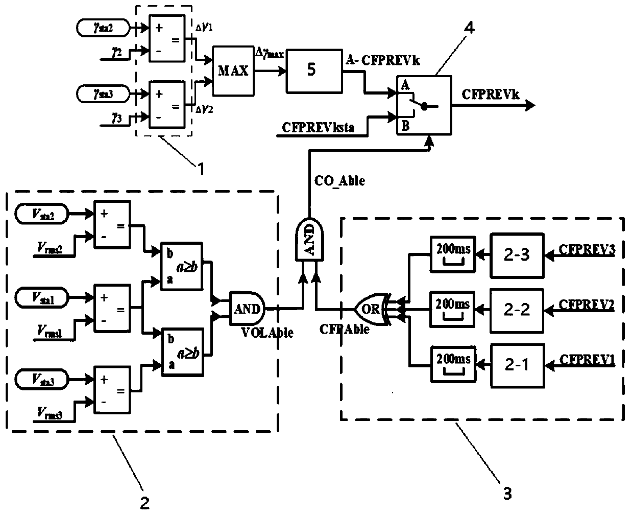 Extra-high-voltage DC multi-infeed system commutation failure prevention and control method and system