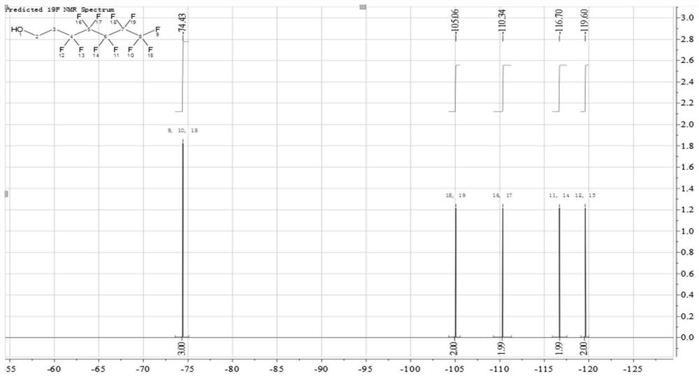 Alkynol modified fluorine-containing polyester compound, preparation method thereof, anti-oil stain auxiliary agent and application of anti-oil stain auxiliary agent