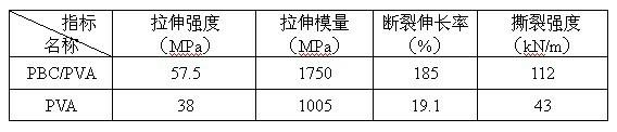 Biodegradable polycarbonate butylene terephthalate composite material and preparation method of biodegradable polycarbonate butylene terephthalate composite material