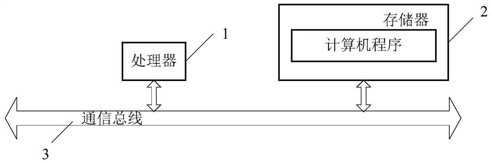 Front-end code generation method and device, electronic equipment and storage medium