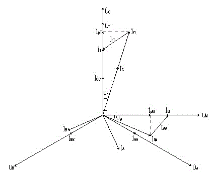 Electric railway electric energy quality comprehensive treatment device control method