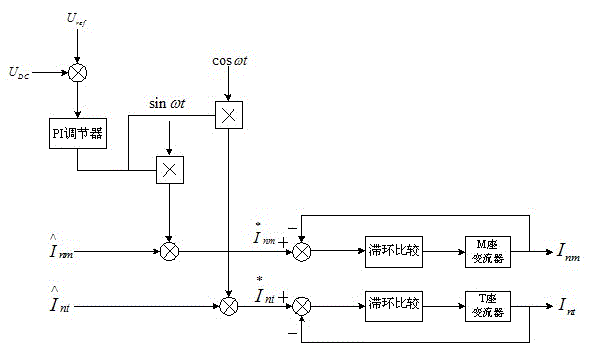 Electric railway electric energy quality comprehensive treatment device control method