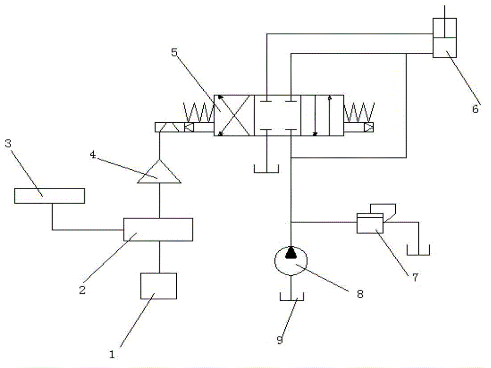 System and method for mechanical waking control based on ground profiling