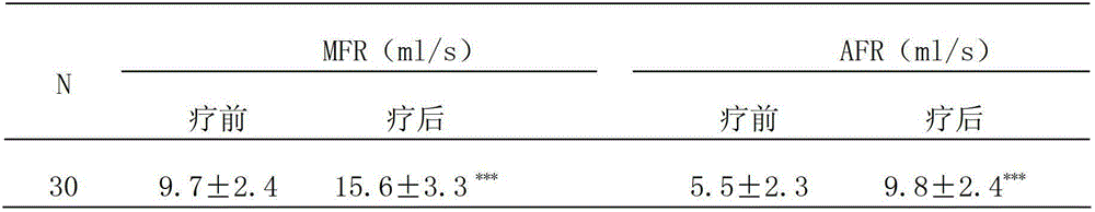 Medicine composition for treating benign prostatic hyperplasia