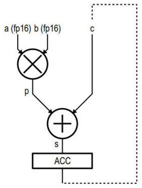 Fusion multiply-add operator with correctly rounded mixed precision floating-point number