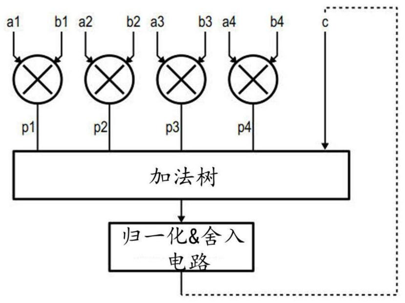 Fusion multiply-add operator with correctly rounded mixed precision floating-point number