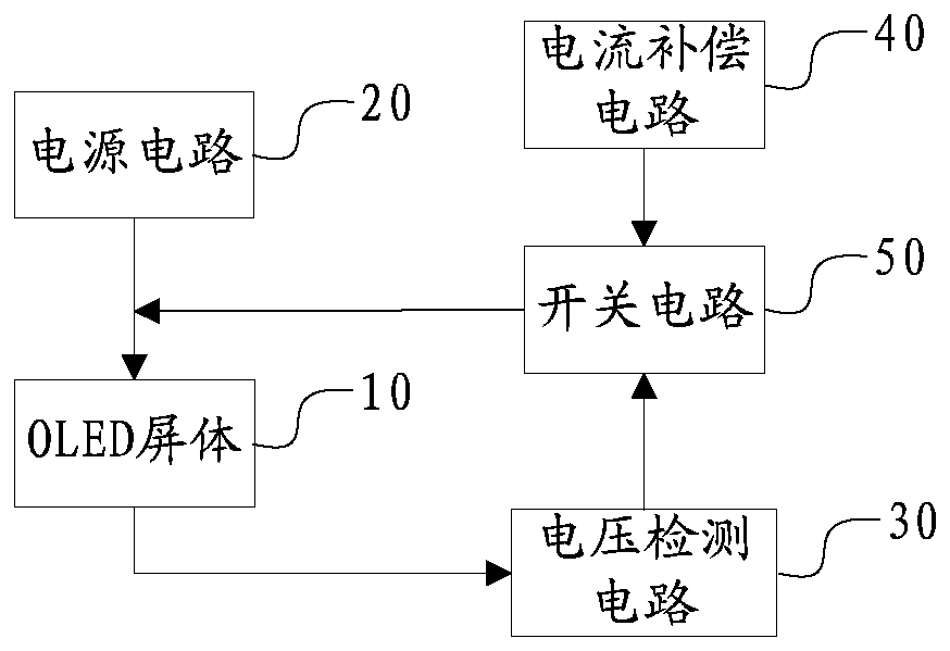 An oled screen drive circuit with a fuse type anti-short circuit structure