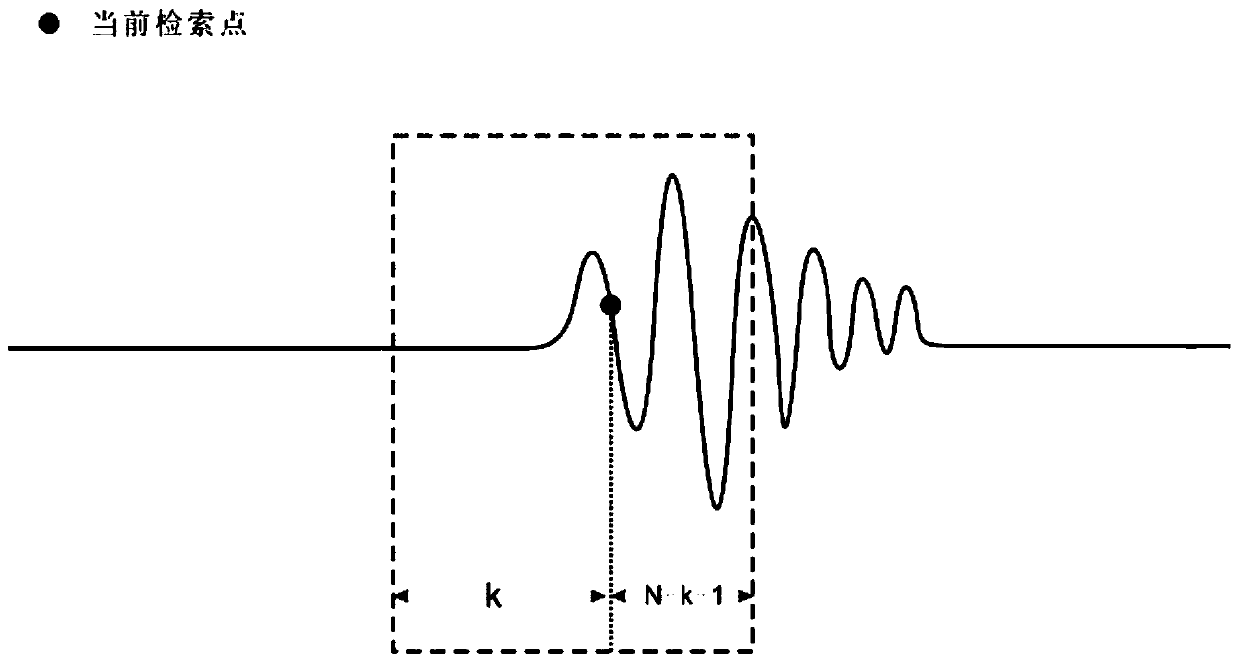 A method and system for reconstructing ultrasonic CT images based on ray theory