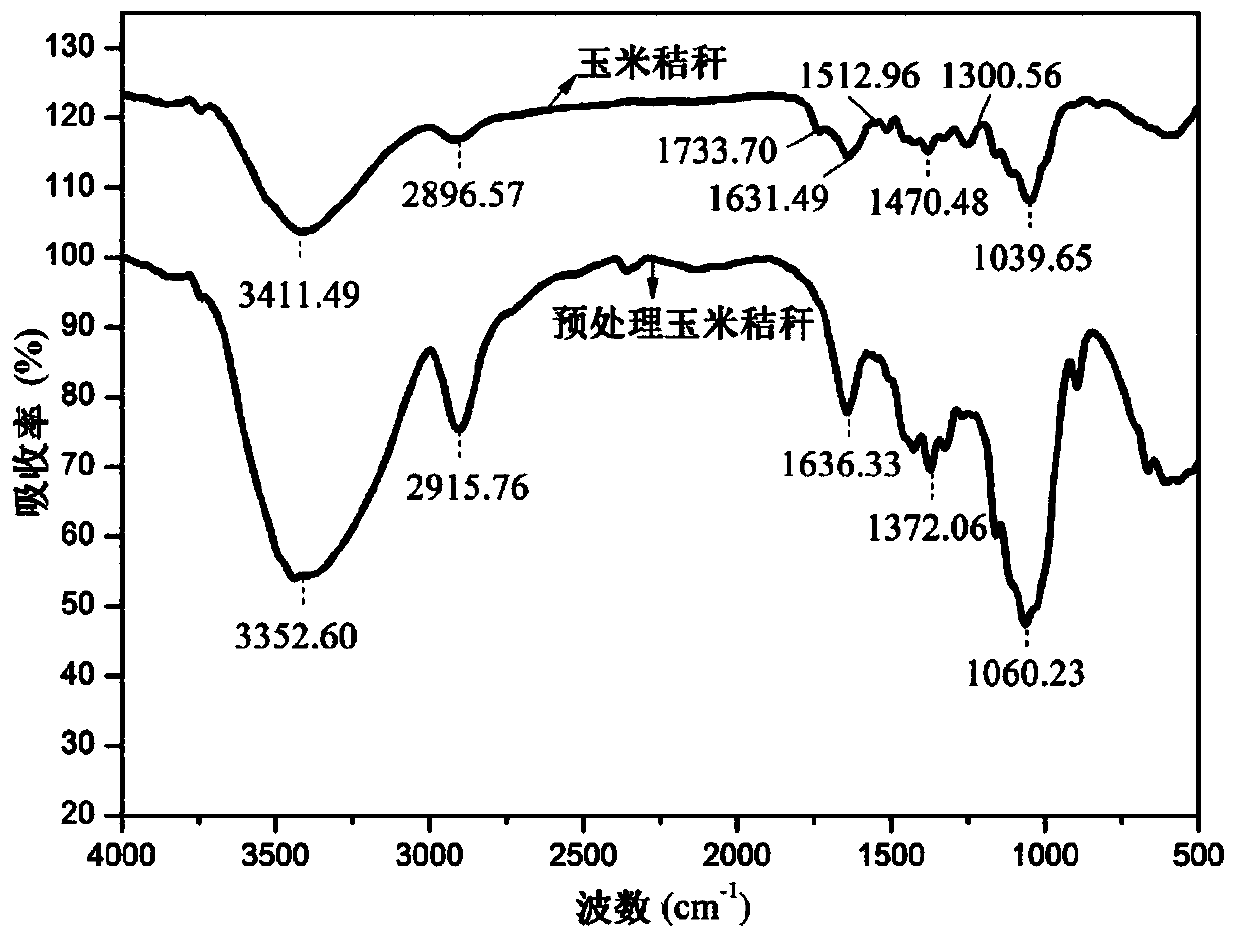 Modified corn straw flame-retardant degradable foam material and preparation method thereof