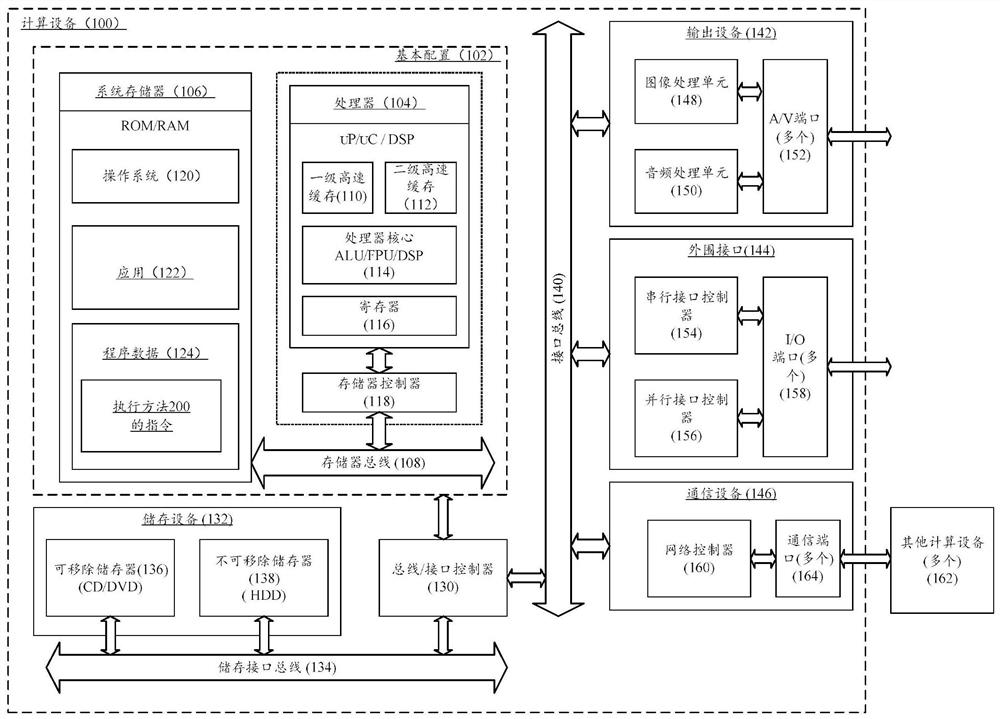 Construction method of molecular prediction model and computing equipment